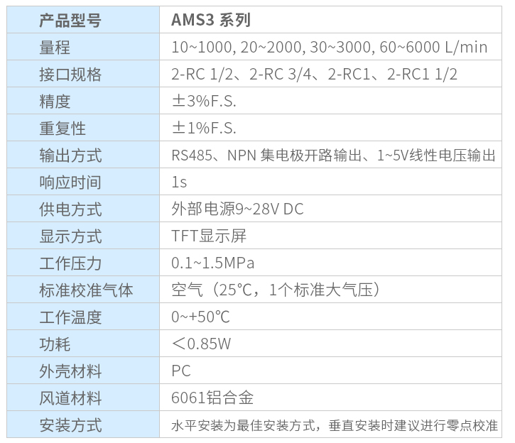 氣體質(zhì)量流量計