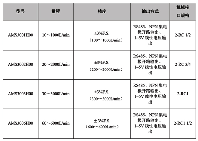氣體質(zhì)量流量計